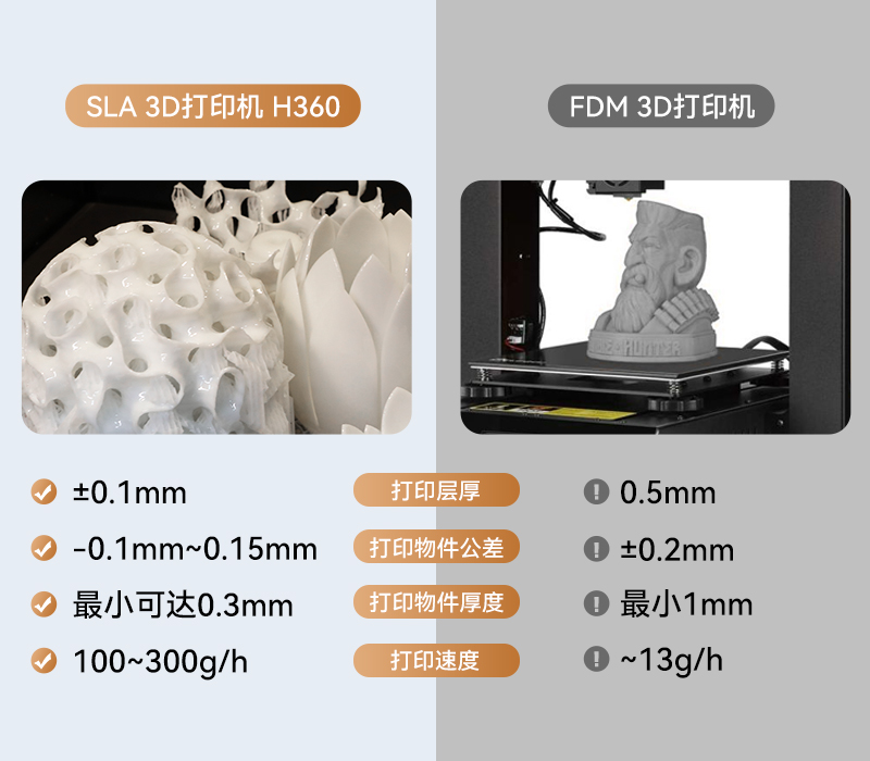 SLA設(shè)備與普通打印機(jī)(fdm)的對比